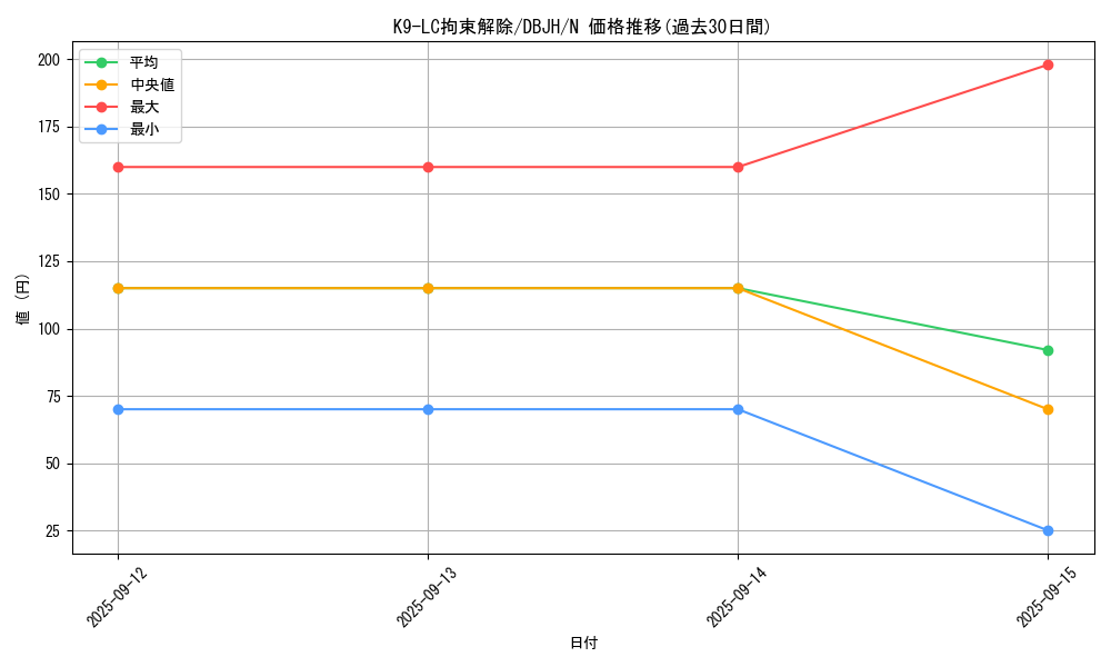 card_225_series_335_rarity_1_graph