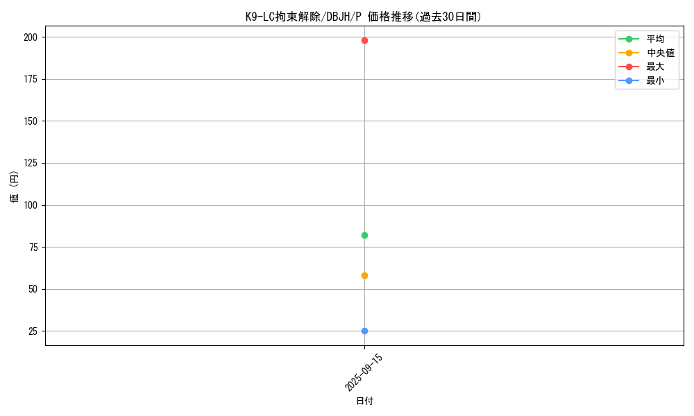 card_225_series_335_rarity_2_graph