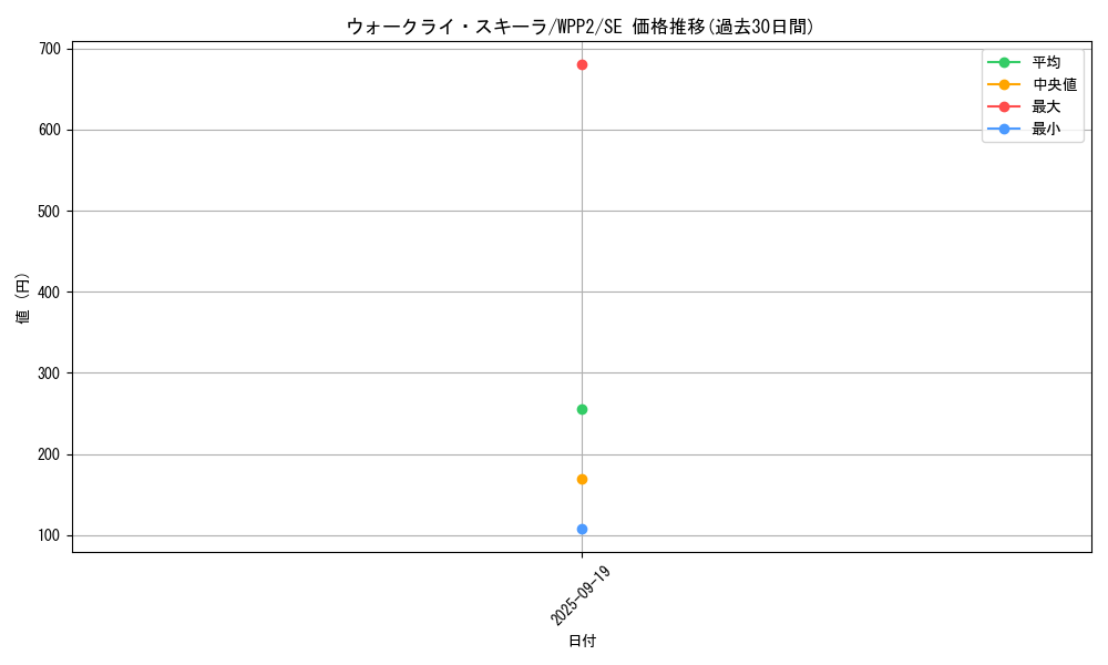 card_2260_series_5000_rarity_5_graph