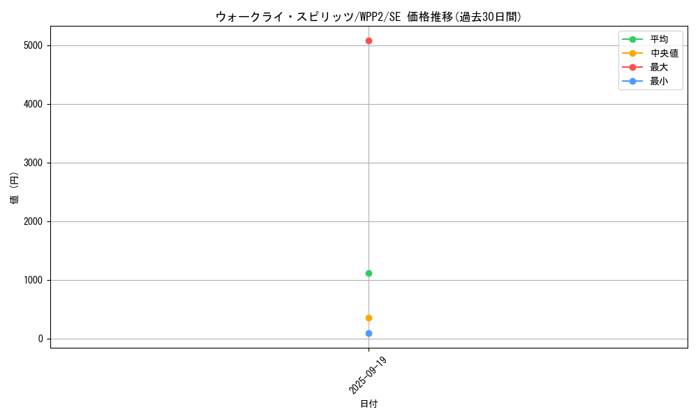 card_2261_series_5000_rarity_5_graph