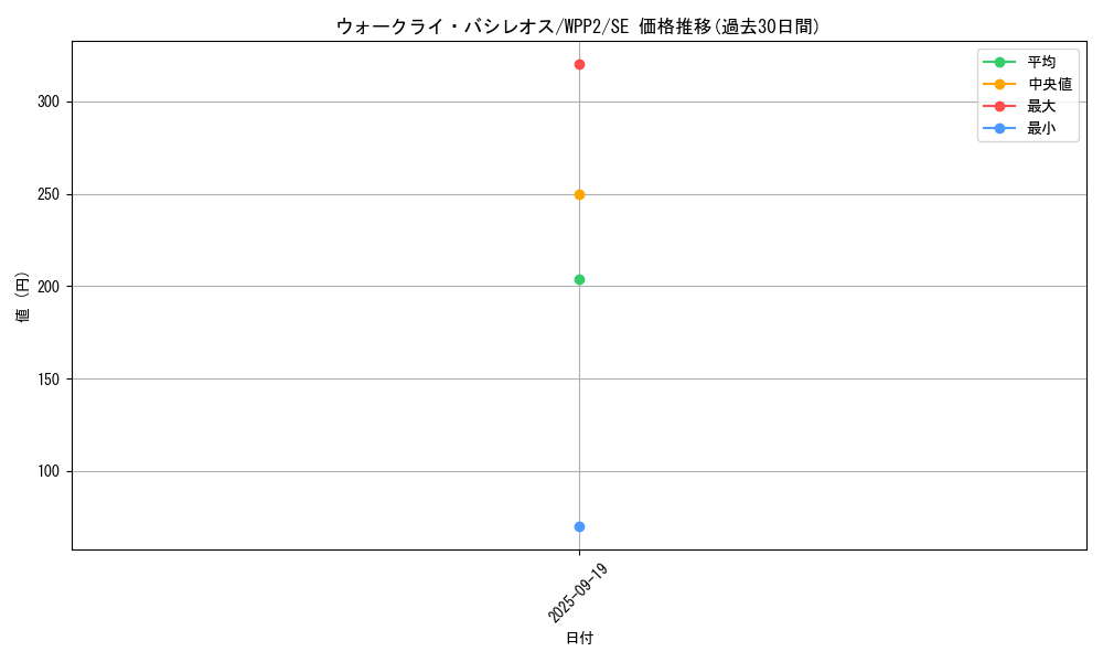 card_2263_series_5000_rarity_5_graph