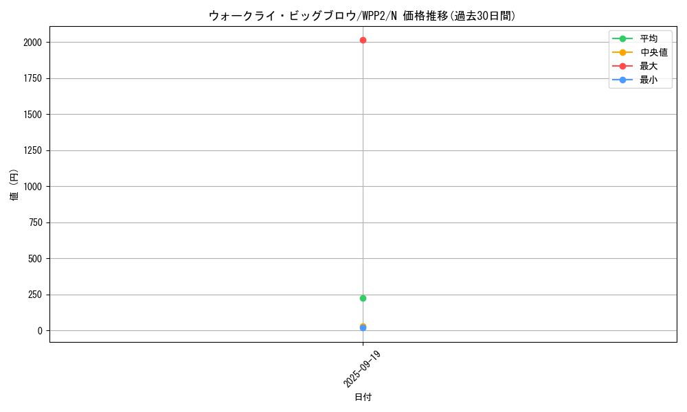 card_2264_series_5000_rarity_1_graph