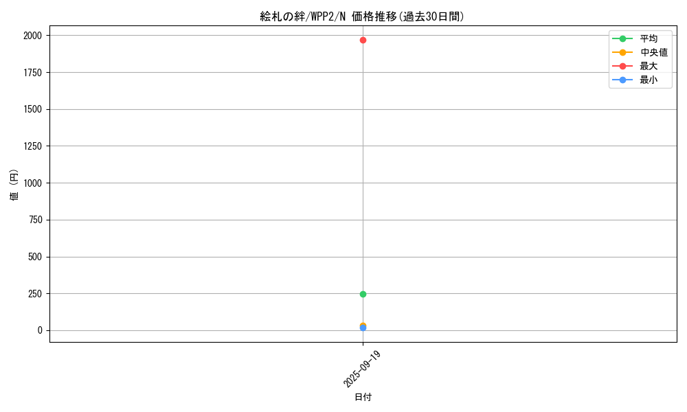 card_2269_series_5000_rarity_1_graph