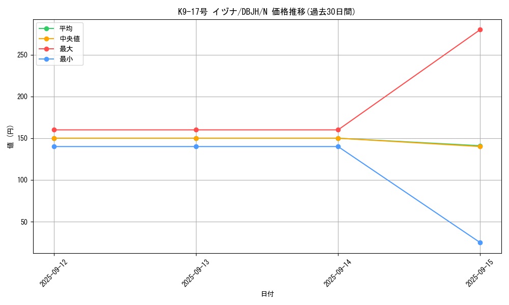 card_226_series_335_rarity_1_graph