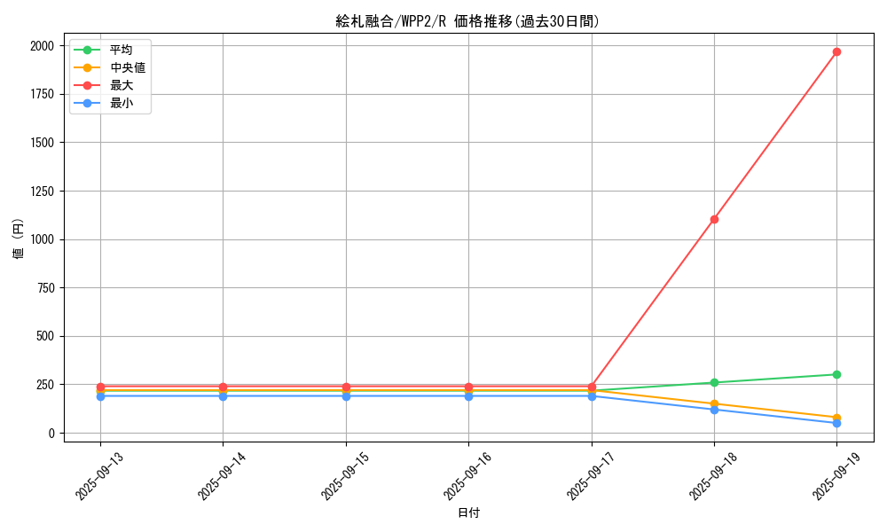 card_2270_series_5000_rarity_62_graph
