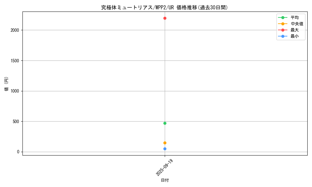 card_2271_series_5000_rarity_7_graph