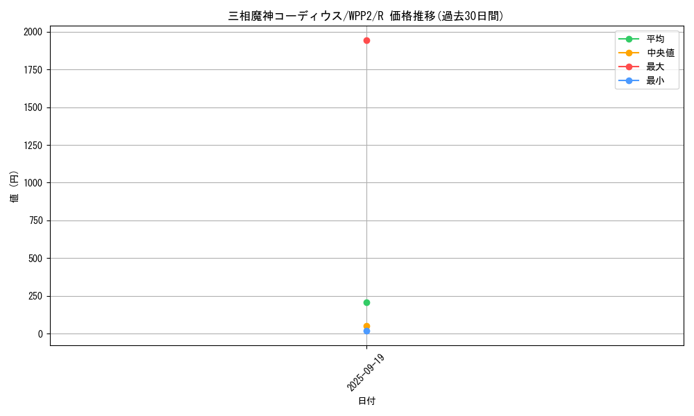 card_2277_series_5000_rarity_62_graph
