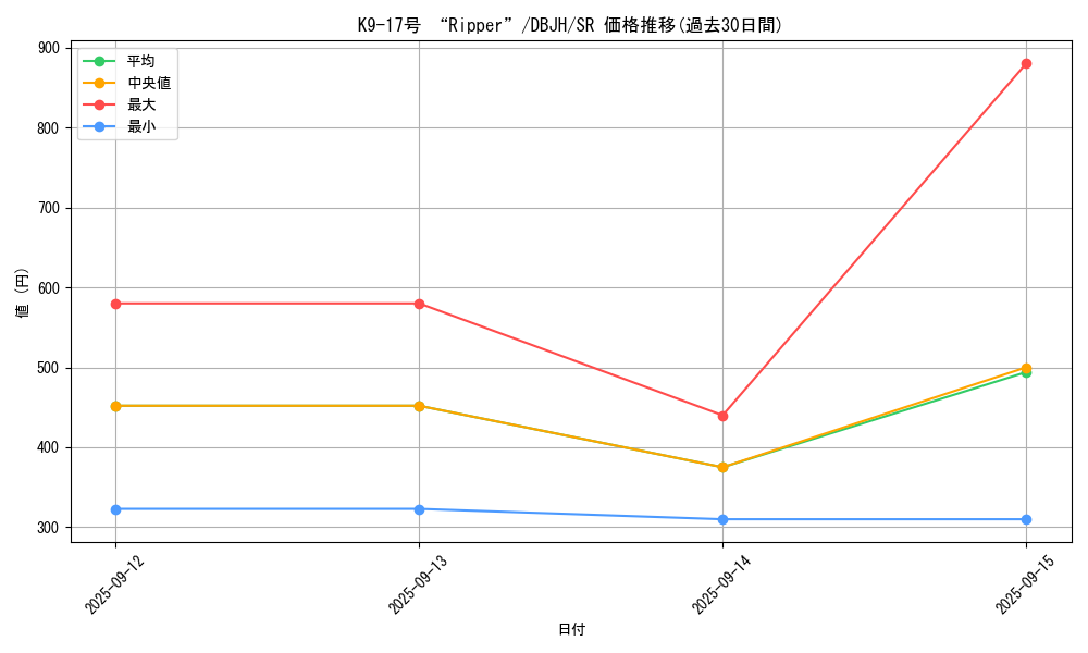 card_227_series_335_rarity_3_graph