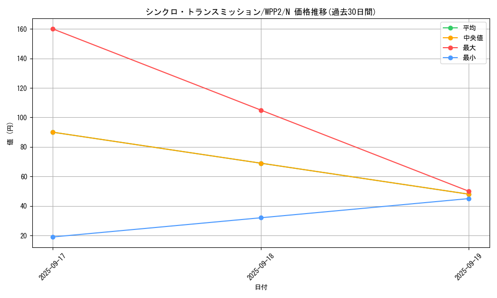 card_2280_series_5000_rarity_1_graph