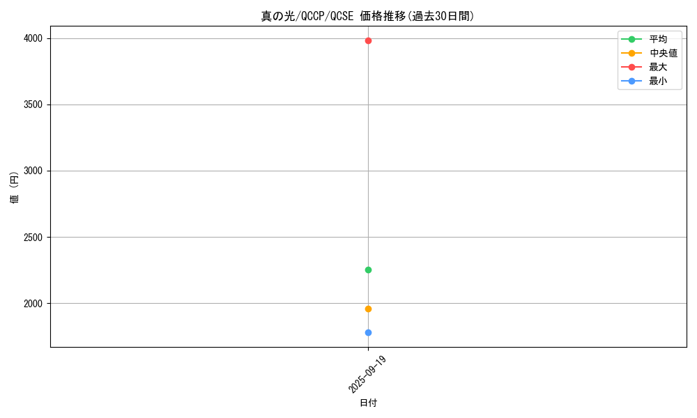 card_2283_series_2528_rarity_408_graph