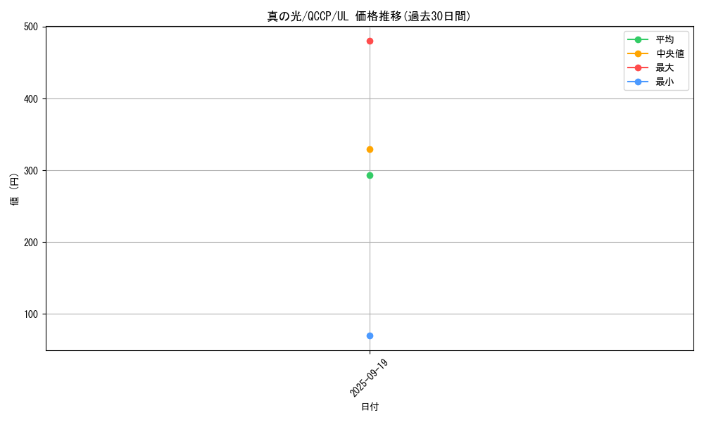 card_2283_series_2528_rarity_77_graph