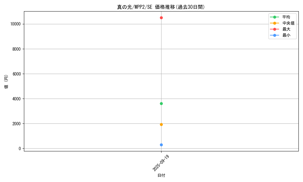 card_2283_series_5000_rarity_5_graph