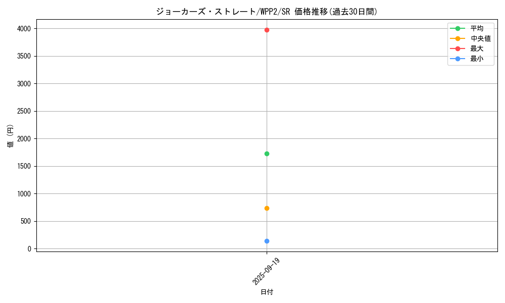 card_2285_series_5000_rarity_3_graph