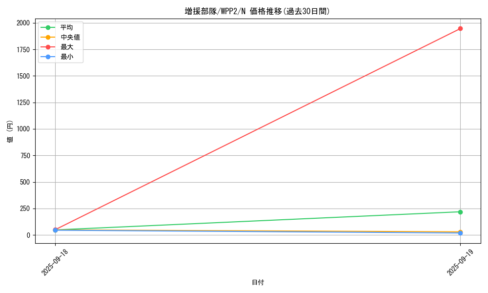 card_2289_series_5000_rarity_1_graph