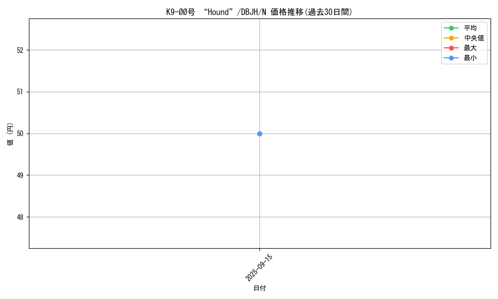 card_228_series_335_rarity_1_graph