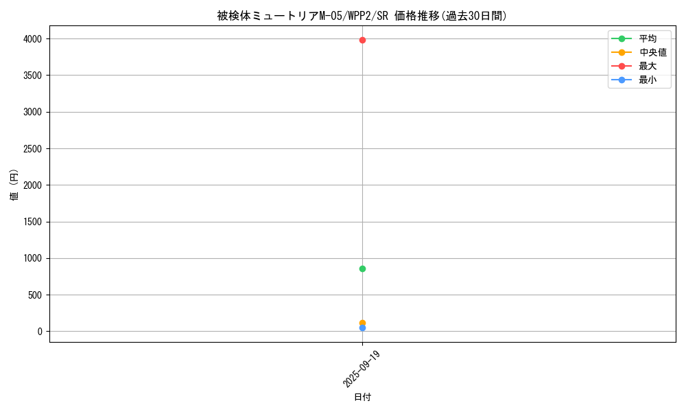 card_2293_series_5000_rarity_3_graph