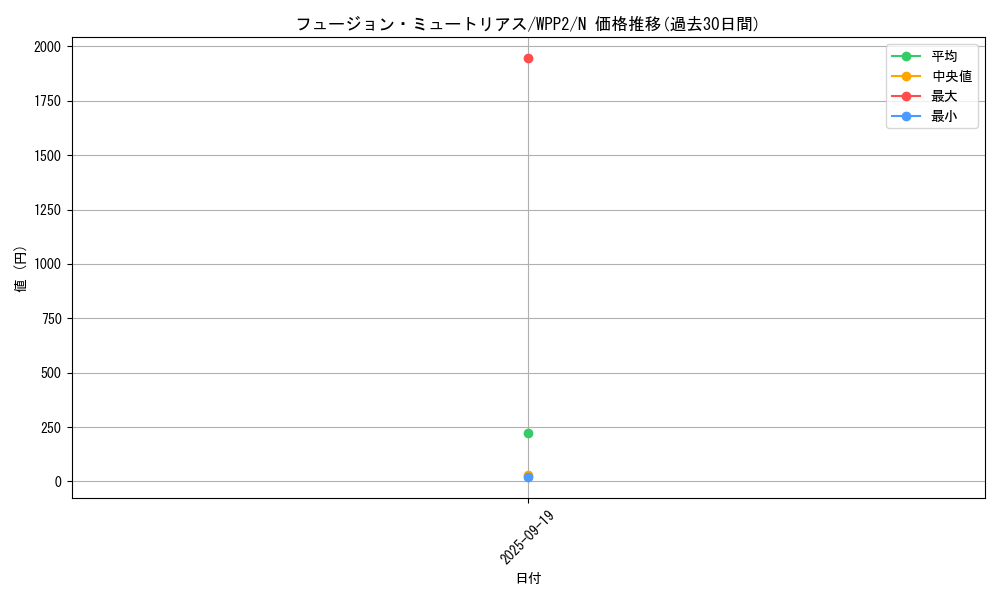 card_2295_series_5000_rarity_1_graph