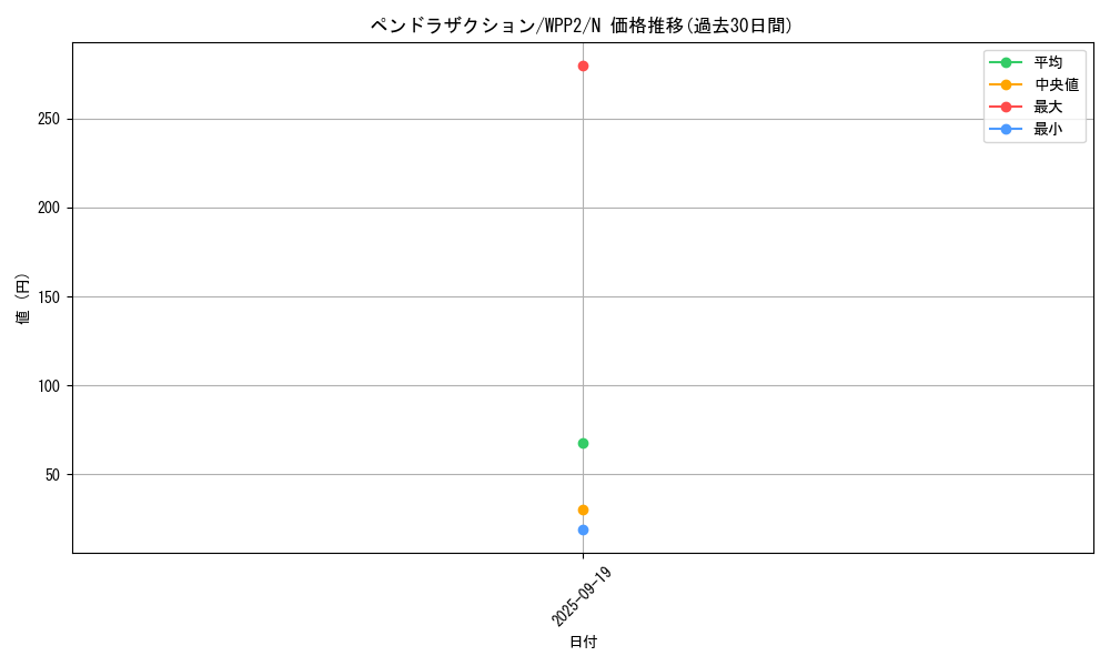 card_2298_series_5000_rarity_1_graph
