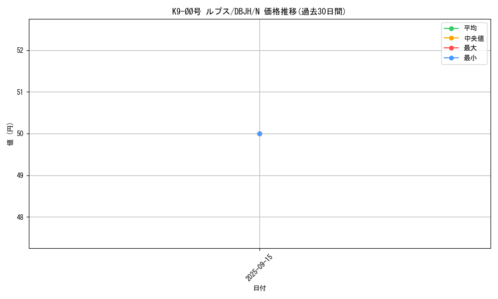 card_229_series_335_rarity_1_graph