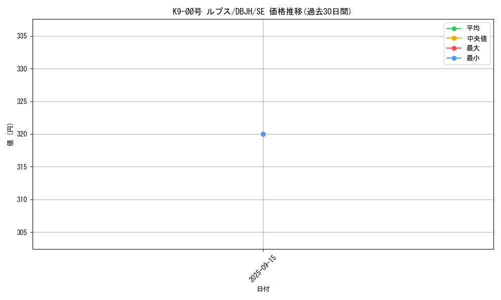 card_229_series_335_rarity_5_graph