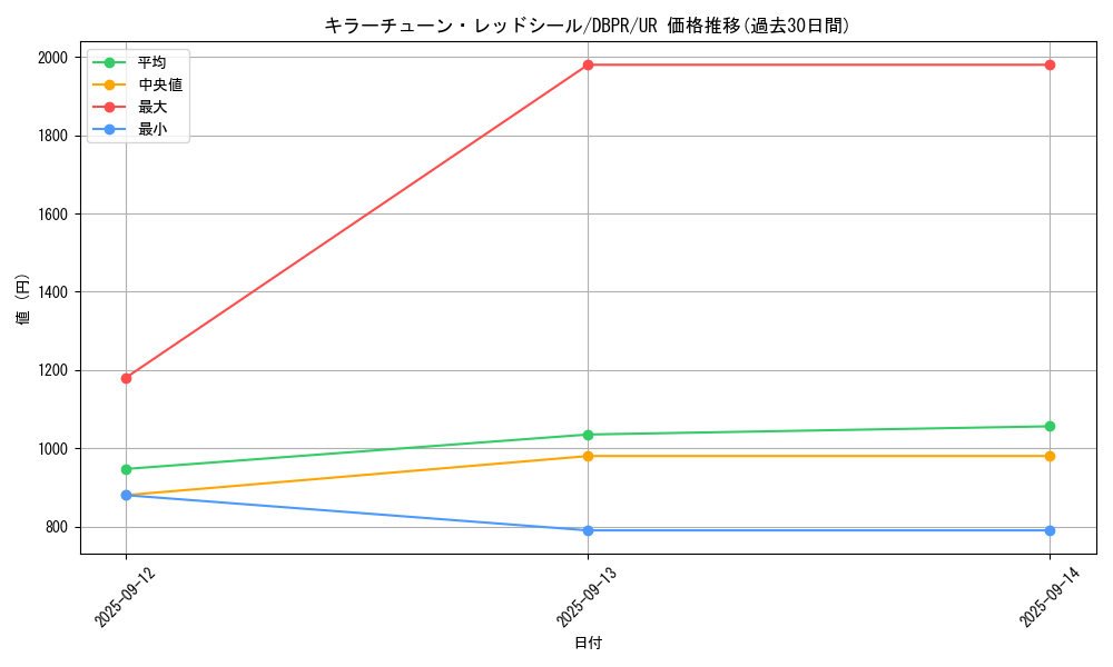 card_22_series_1_rarity_7_graph