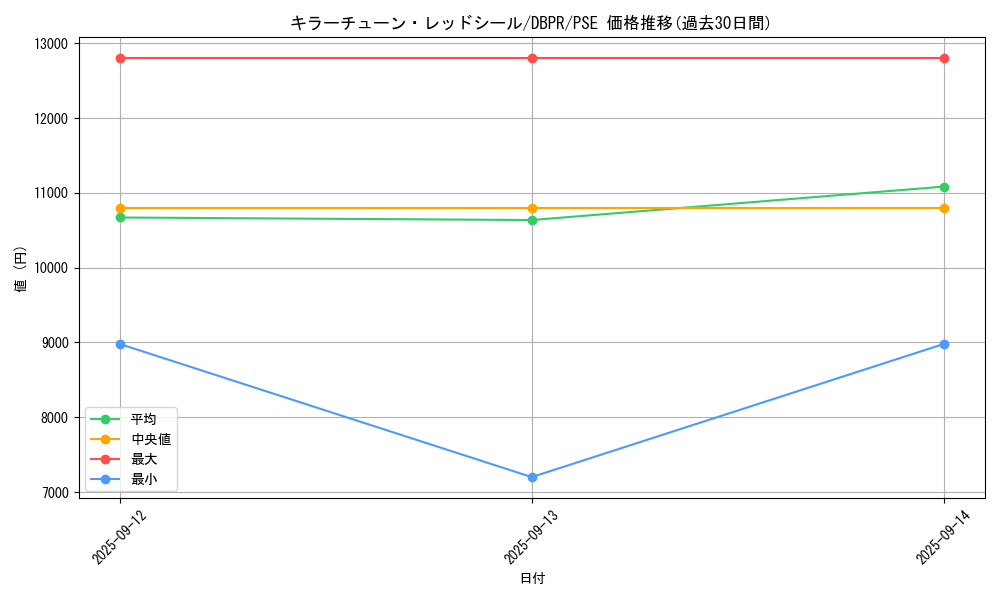 card_22_series_1_rarity_8_graph