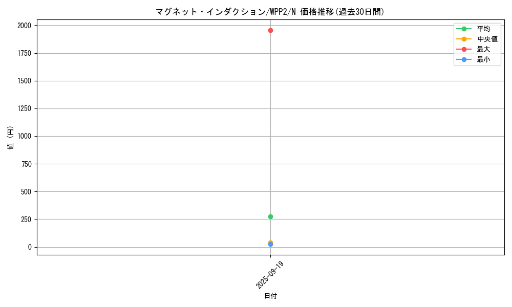 card_2300_series_5000_rarity_1_graph