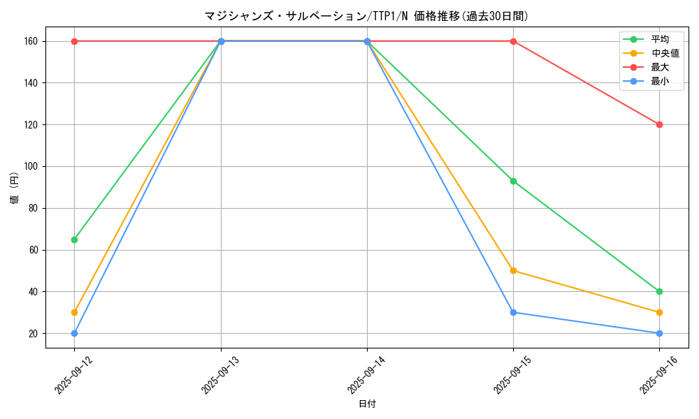 card_2301_series_184_rarity_1_graph