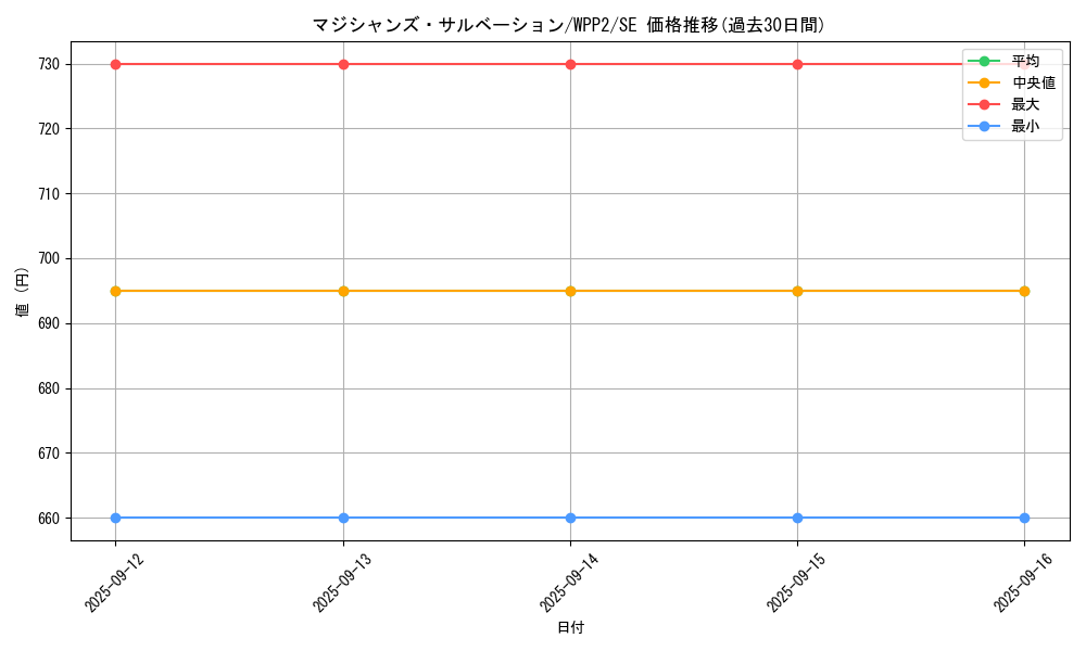 card_2301_series_5000_rarity_5_graph