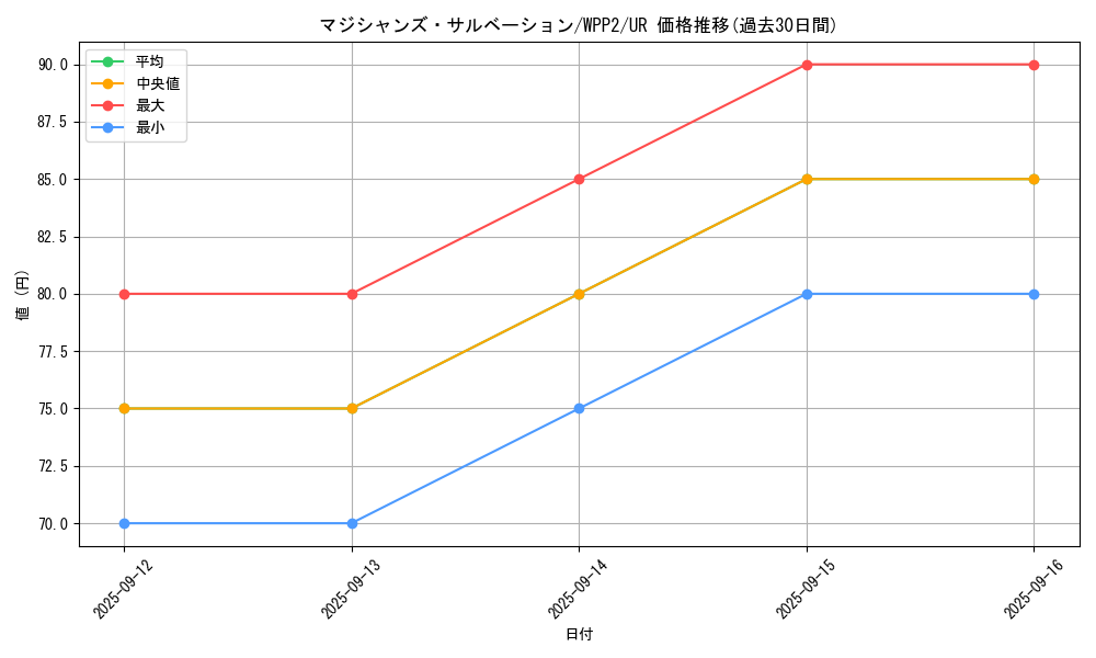 card_2301_series_5000_rarity_7_graph