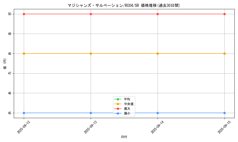 card_2301_series_5072_rarity_3_graph