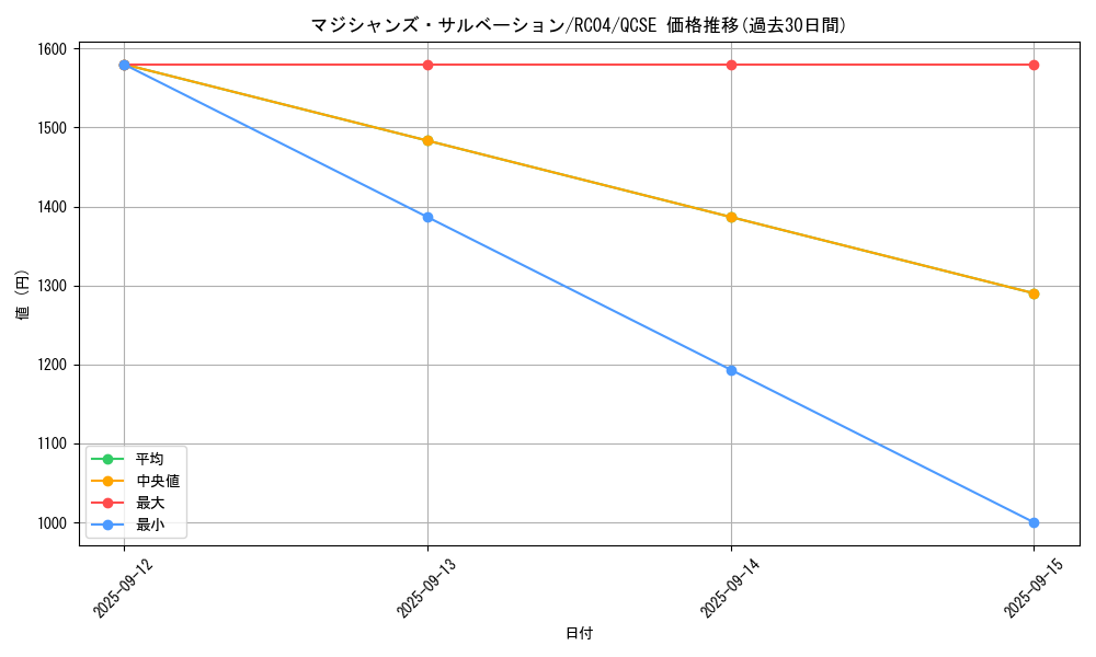 card_2301_series_5072_rarity_408_graph