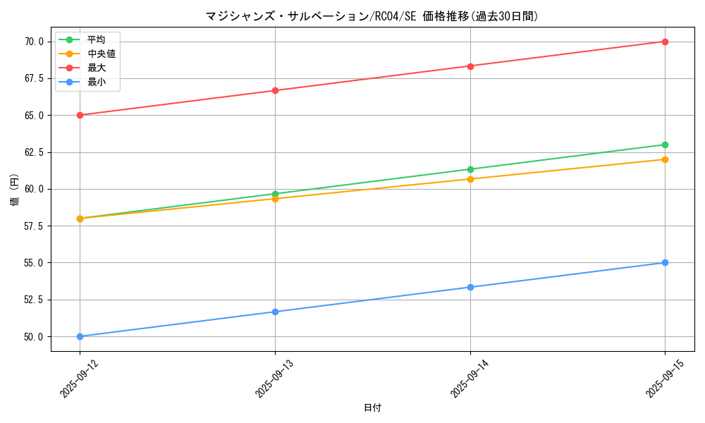 card_2301_series_5072_rarity_5_graph