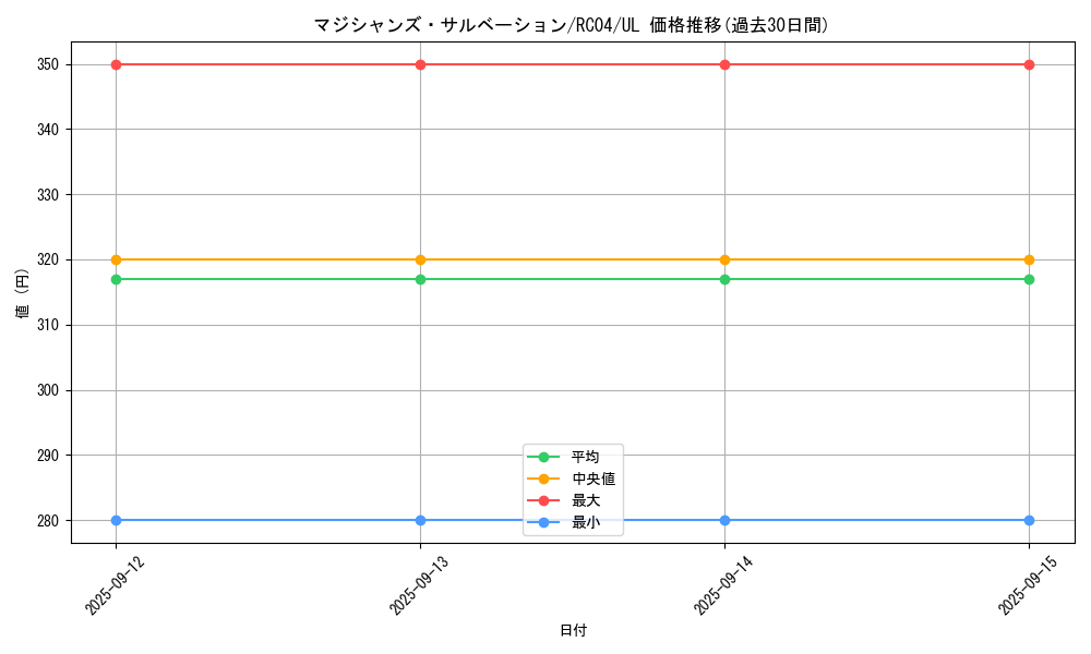 card_2301_series_5072_rarity_77_graph