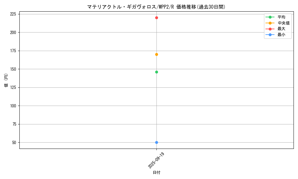 card_2302_series_5000_rarity_62_graph