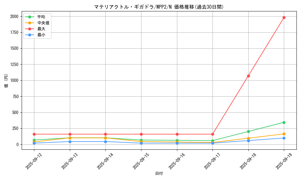 card_2303_series_5000_rarity_1_graph