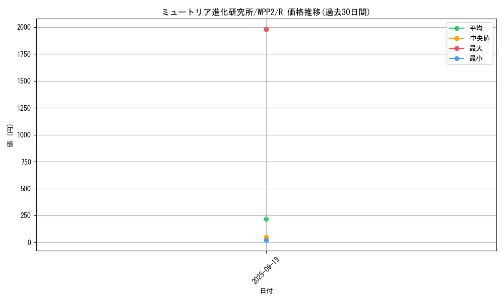 card_2304_series_5000_rarity_62_graph