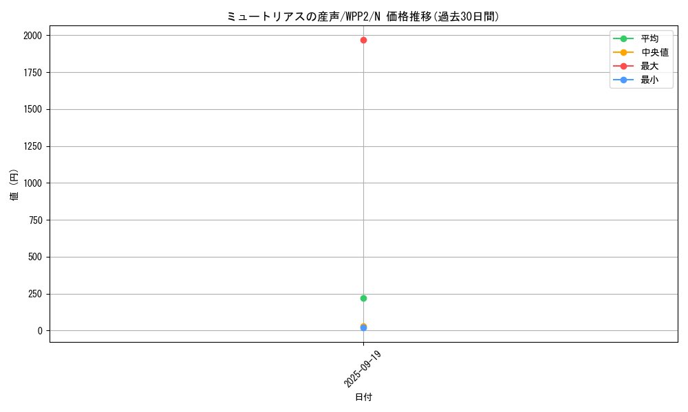 card_2305_series_5000_rarity_1_graph