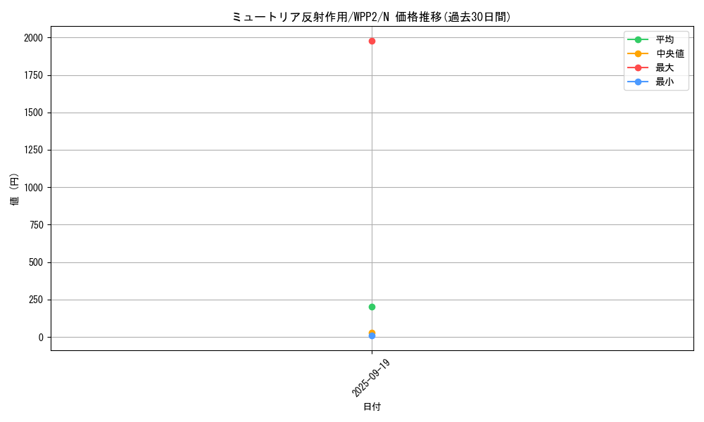 card_2307_series_5000_rarity_1_graph