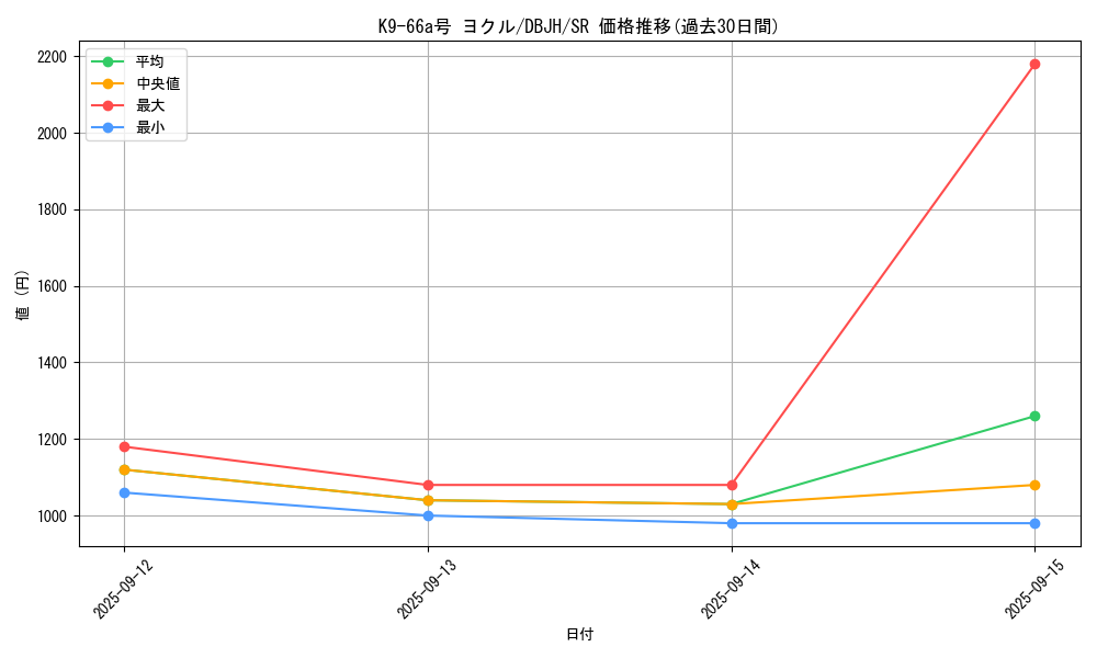 card_230_series_335_rarity_3_graph