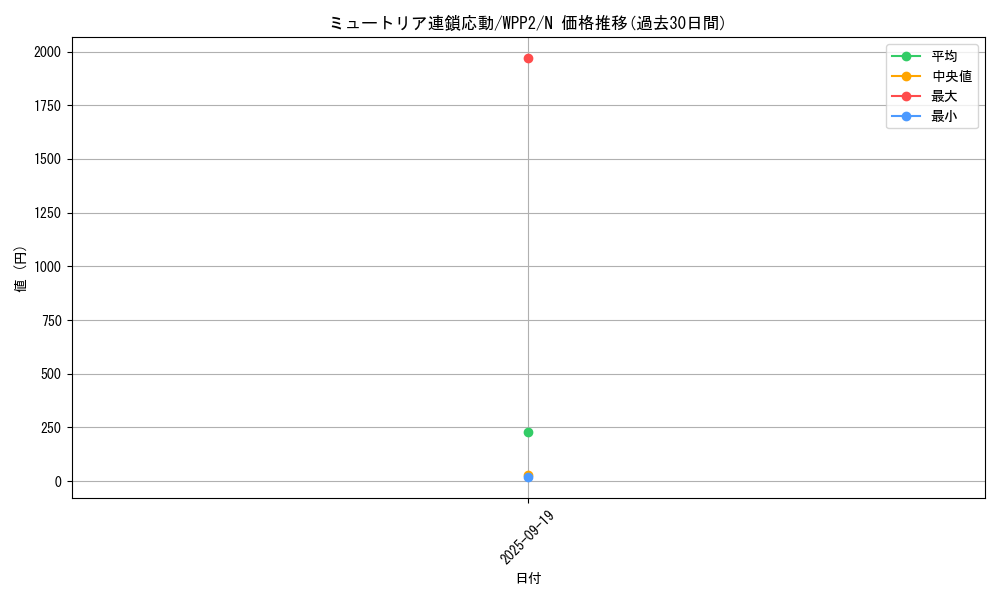 card_2311_series_5000_rarity_1_graph