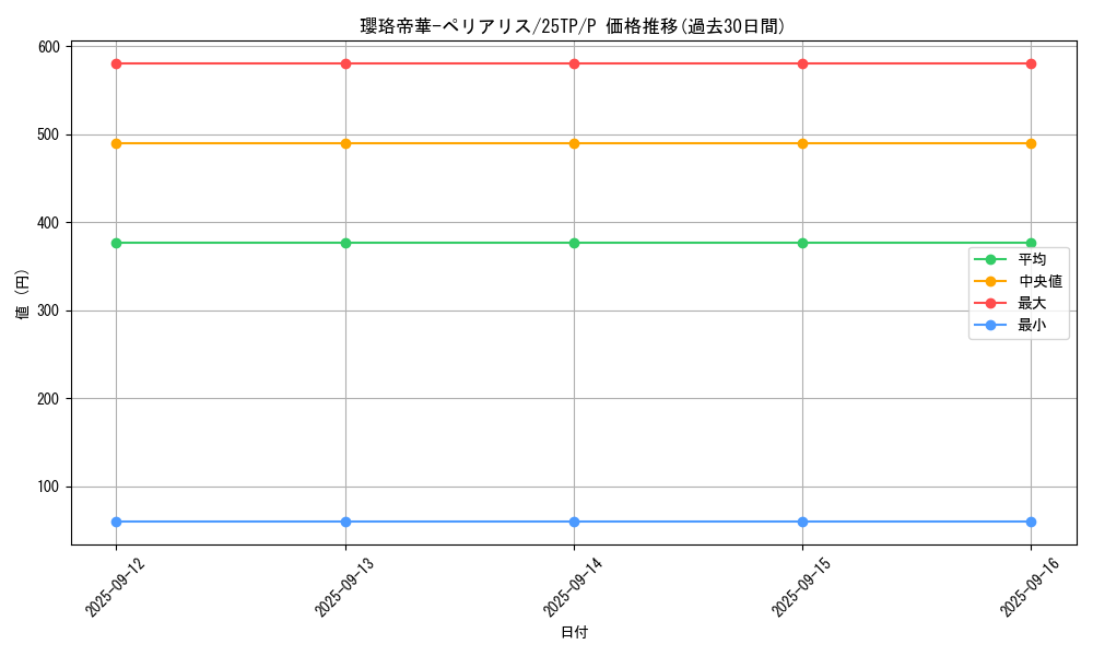 card_2312_series_183_rarity_2_graph