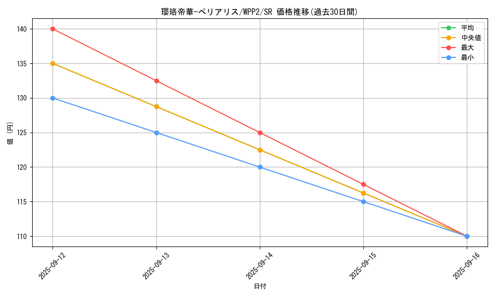 card_2312_series_5000_rarity_3_graph