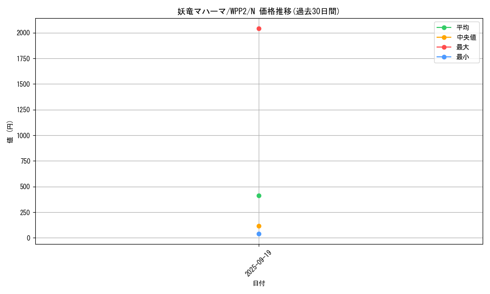 card_2313_series_5000_rarity_1_graph