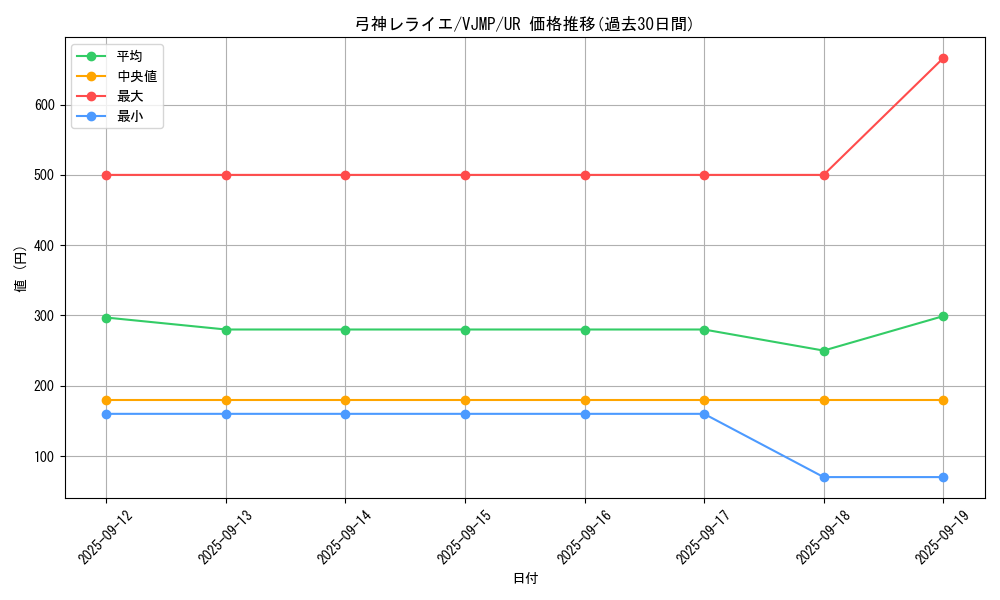 card_2314_series_5095_rarity_7_graph