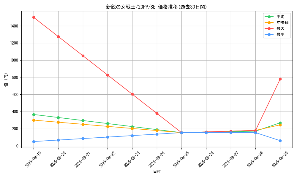 card_2315_series_3109_rarity_5_graph