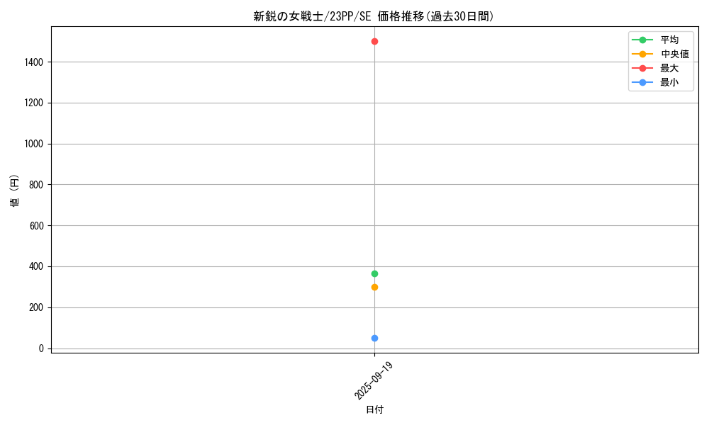 card_2315_series_3109_rarity_5_graph