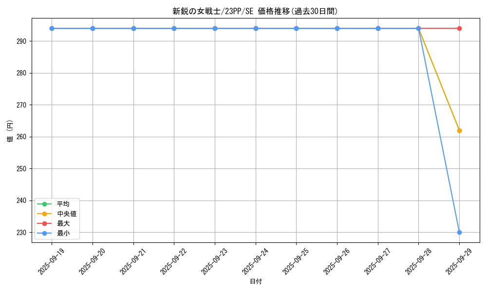 card_2315_series_3109_rarity_604_graph