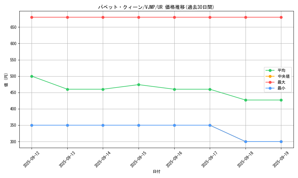 card_2316_series_5095_rarity_7_graph