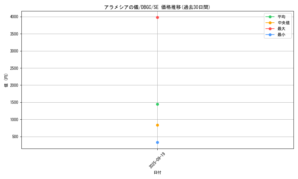 card_2318_series_5101_rarity_5_graph